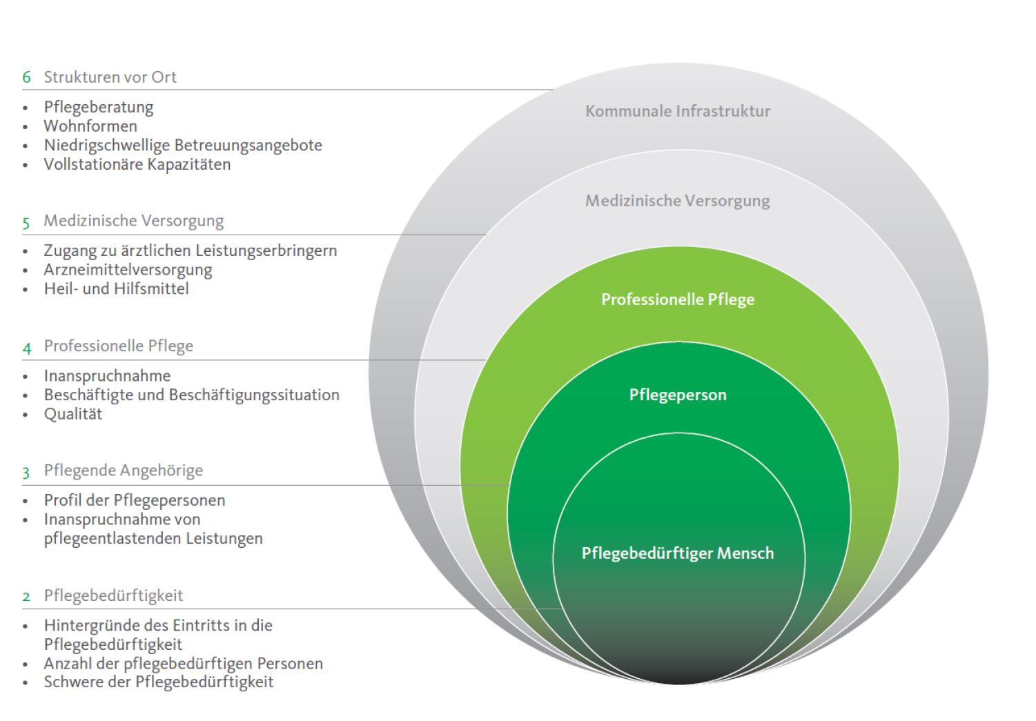 Ganzheitliche_Pflege_AOK_Bild.JPG