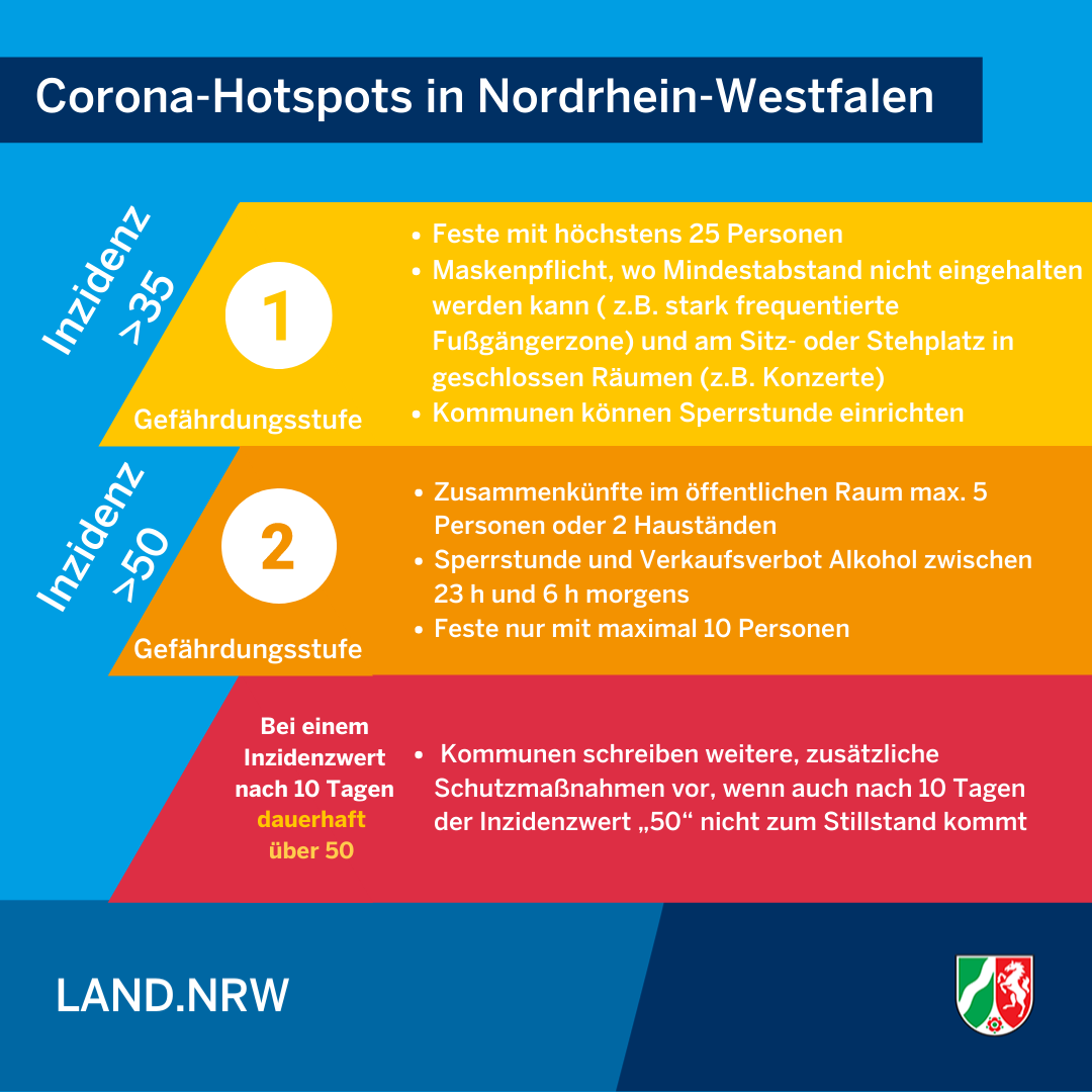 Coronamaßnahmen NRW ab 17102020 Bild 1.png