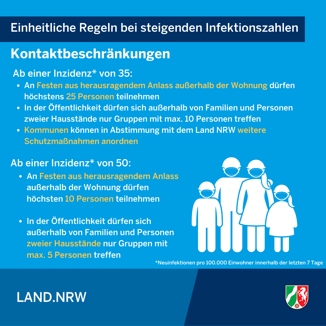 Coronamaßnahmen NRW ab 17102020 Bild 2.png